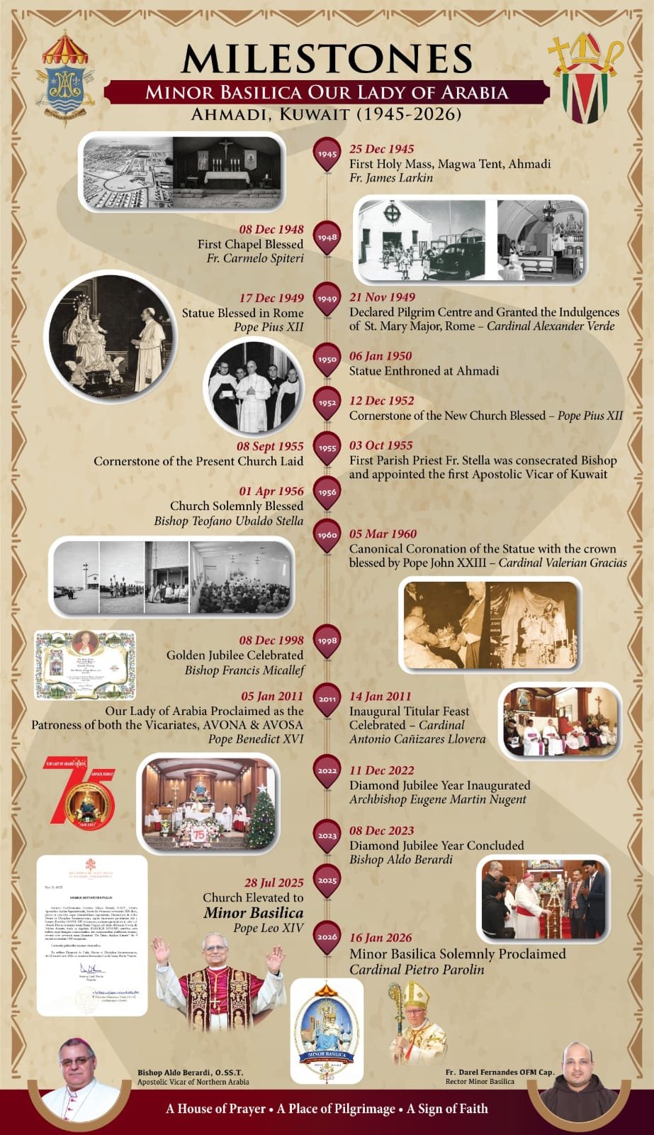 Basilica Milestones — Our Lady of Arabia